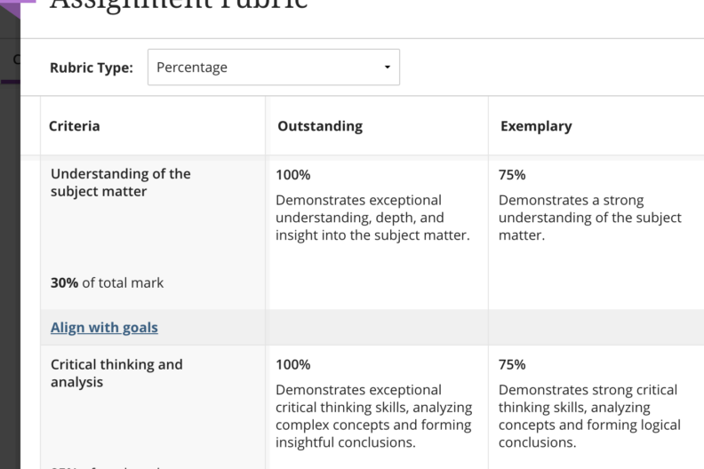 A screenshot of part of a rubric, listing two example criteria down the side of the table, and two levels of achievement along the top